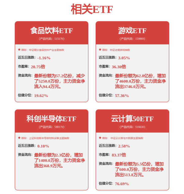 诚利和  用友网络再上市，等待触底反弹？