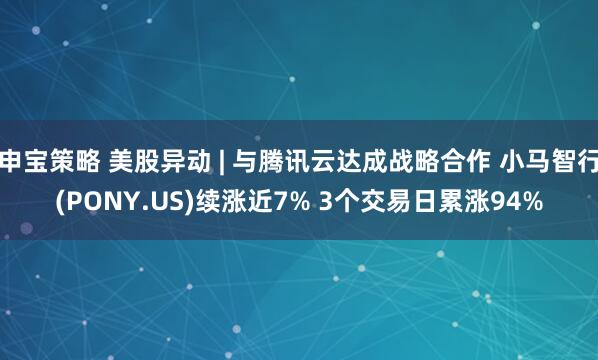 申宝策略 美股异动 | 与腾讯云达成战略合作 小马智行(PONY.US)续涨近7% 3个交易日累涨94%