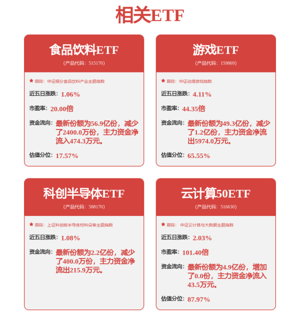 财富e99 黄仁勋，又减持！